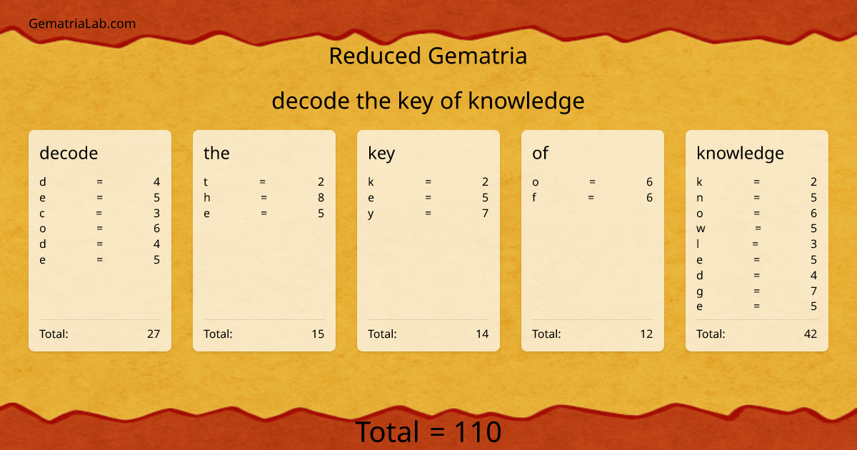 decode the key of knowledge in reduced Gematria